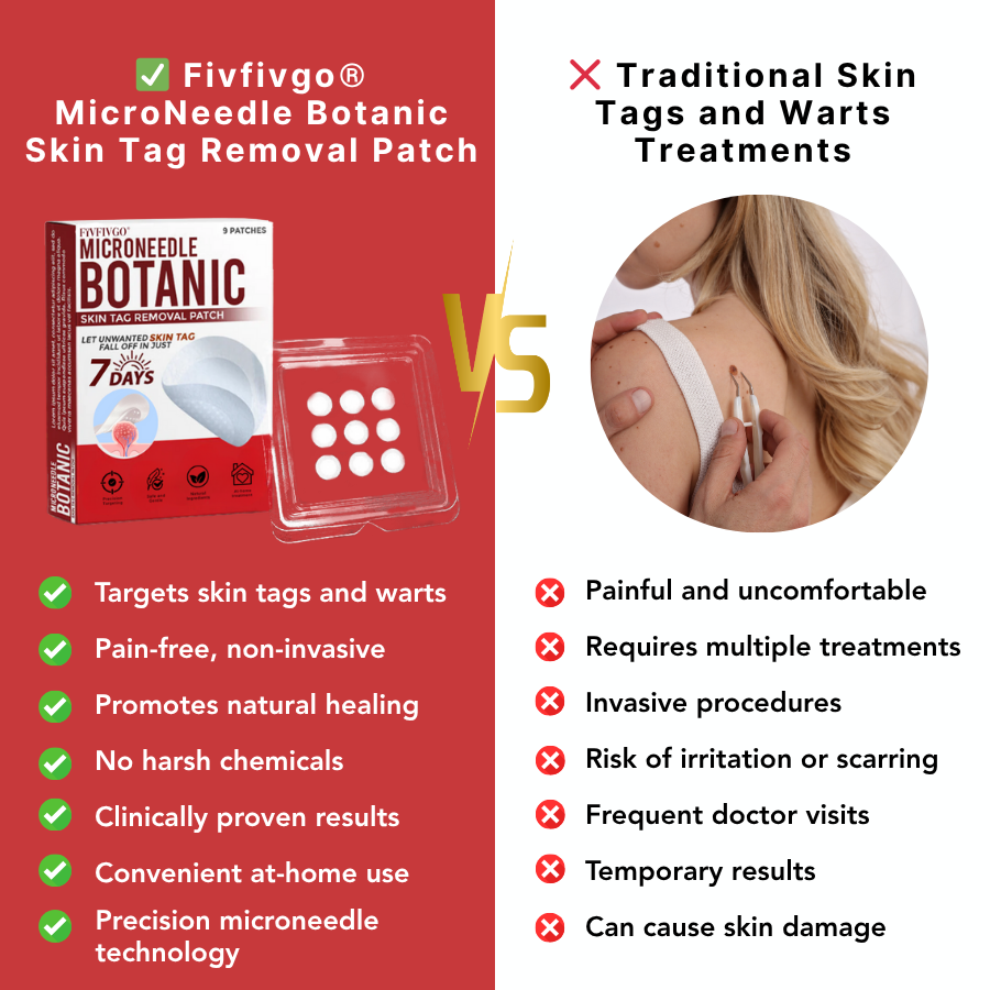 Fivfivgo® MicroNeedle Botanic Skin Tag Removal Patch