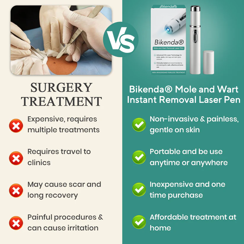 Bikenda® Mole and Wart Instant Removal Laser Pen