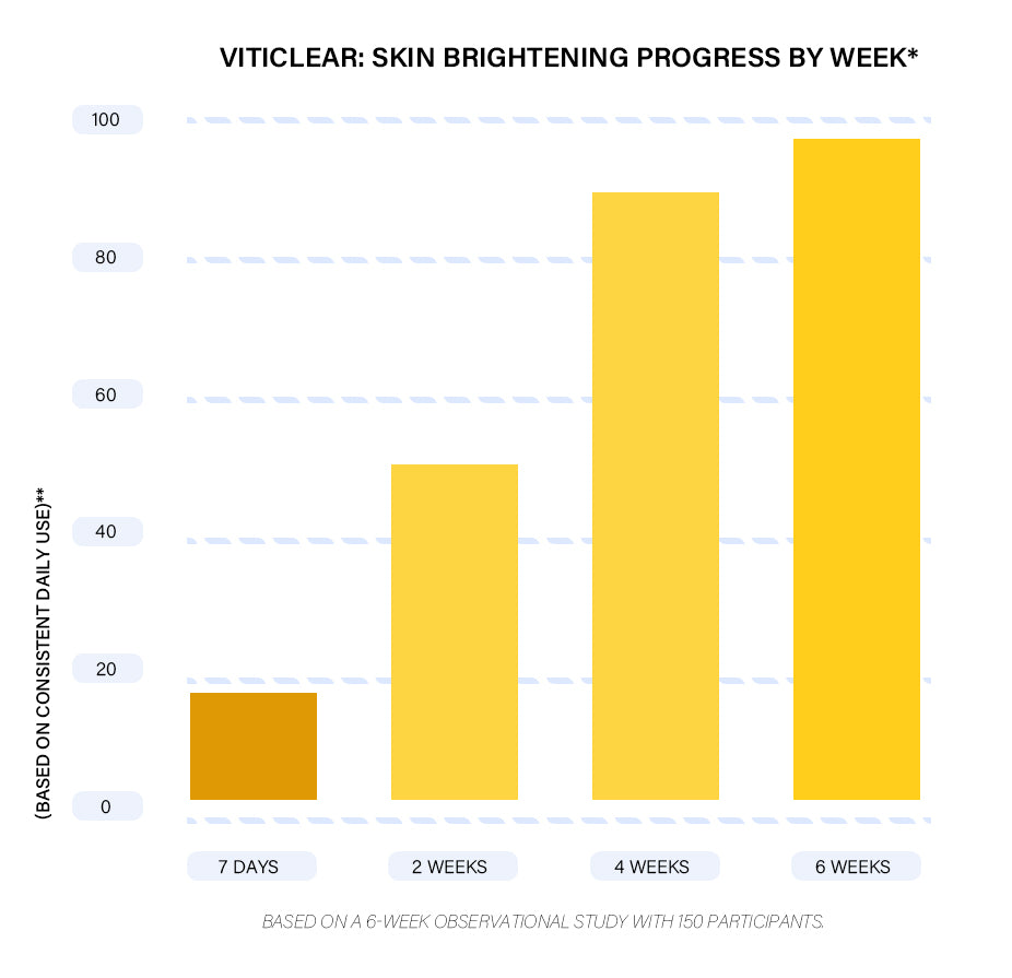 Oveallgo® VitiClear Bee Venom Cream Ultra