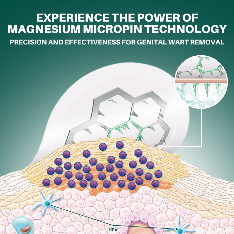 Fivfivgo® Magnesium MicroPin HPV Genital Wart Removal Patch