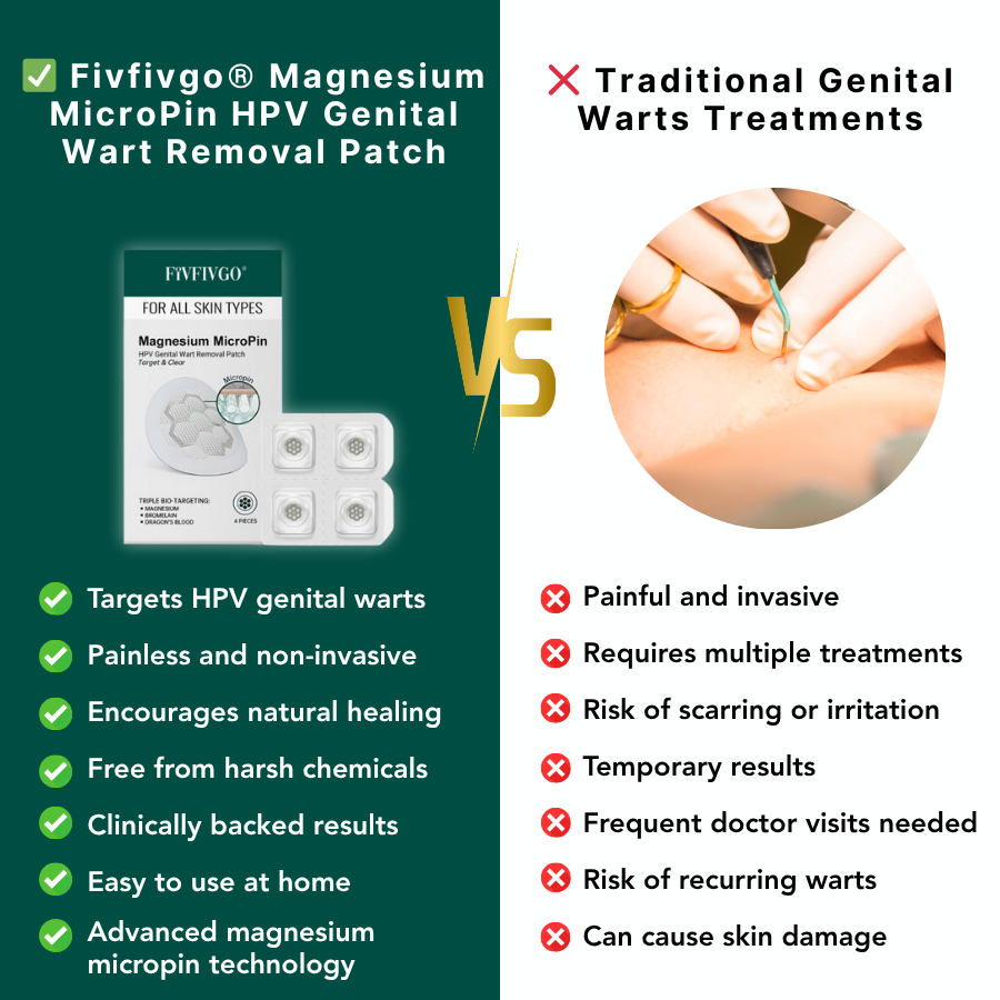 Fivfivgo® Magnesium MicroPin HPV Genital Wart Removal Patch