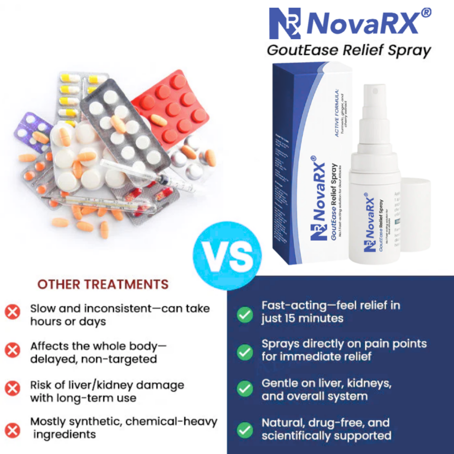NovaRX® GoutEase Relief Spray