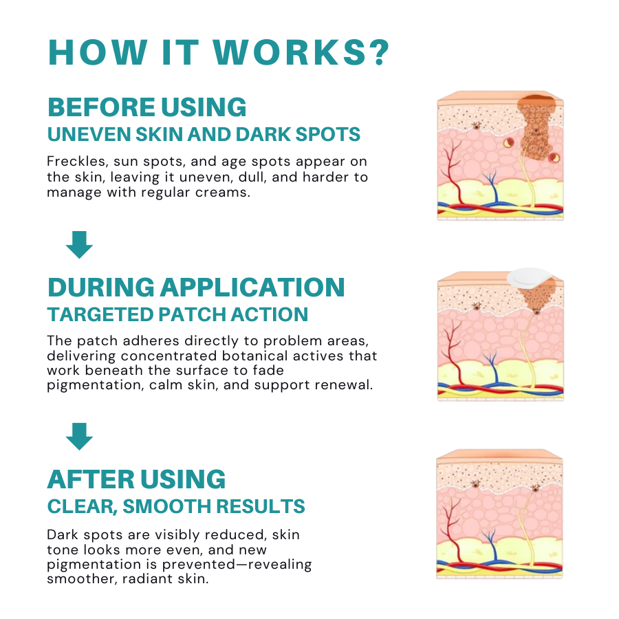 Fivfivgo® Botanical Freckles & Spot Removal Patch