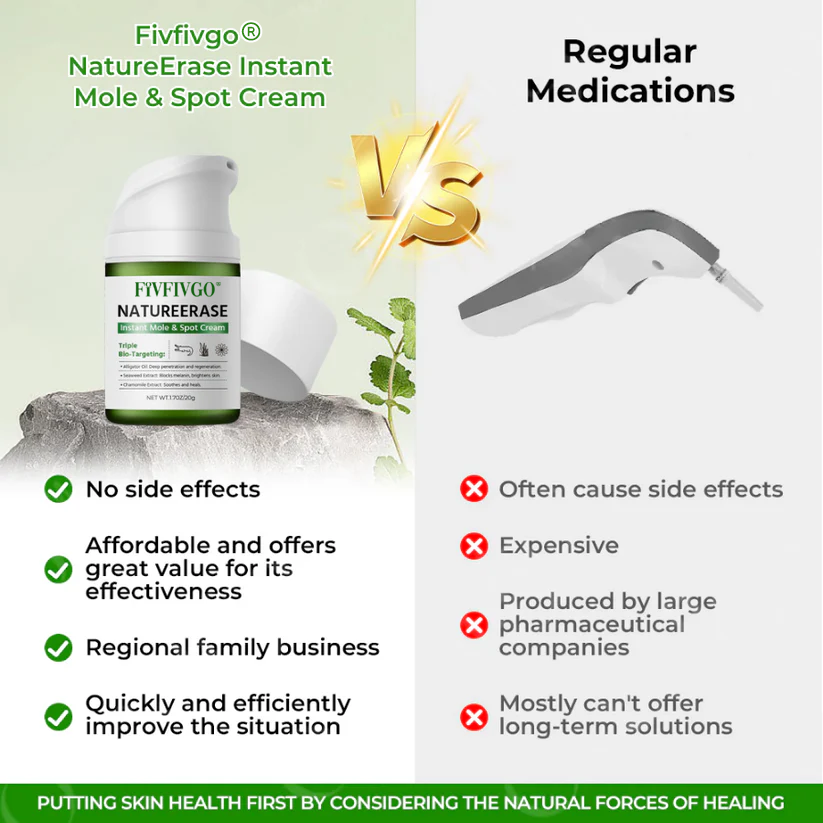 Fivfivgo® NatureErase Instant Mole & Spot Cream PRO