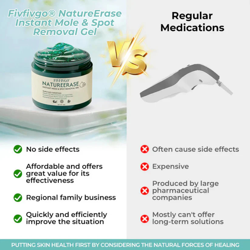 ✅ Official Store: Fivfivgo® NatureErase Instant Mole & Spot Removal Gel PRO