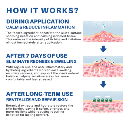 Fivfivgo® Advanced HPV & Rash Relief Genital Foam