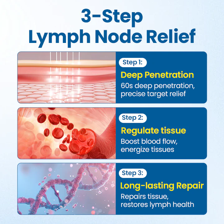 NovaRX® Lymphora Swelling Relief Roll-On