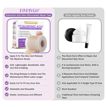 Fivfivgo® Hyaluronic Acid Nano Microneedle Repair Tape (Treatment of old and new scars, reduction of surgical scars, stretch marks, keloids, acne, burns, warts, dermatomes and varicose veins)