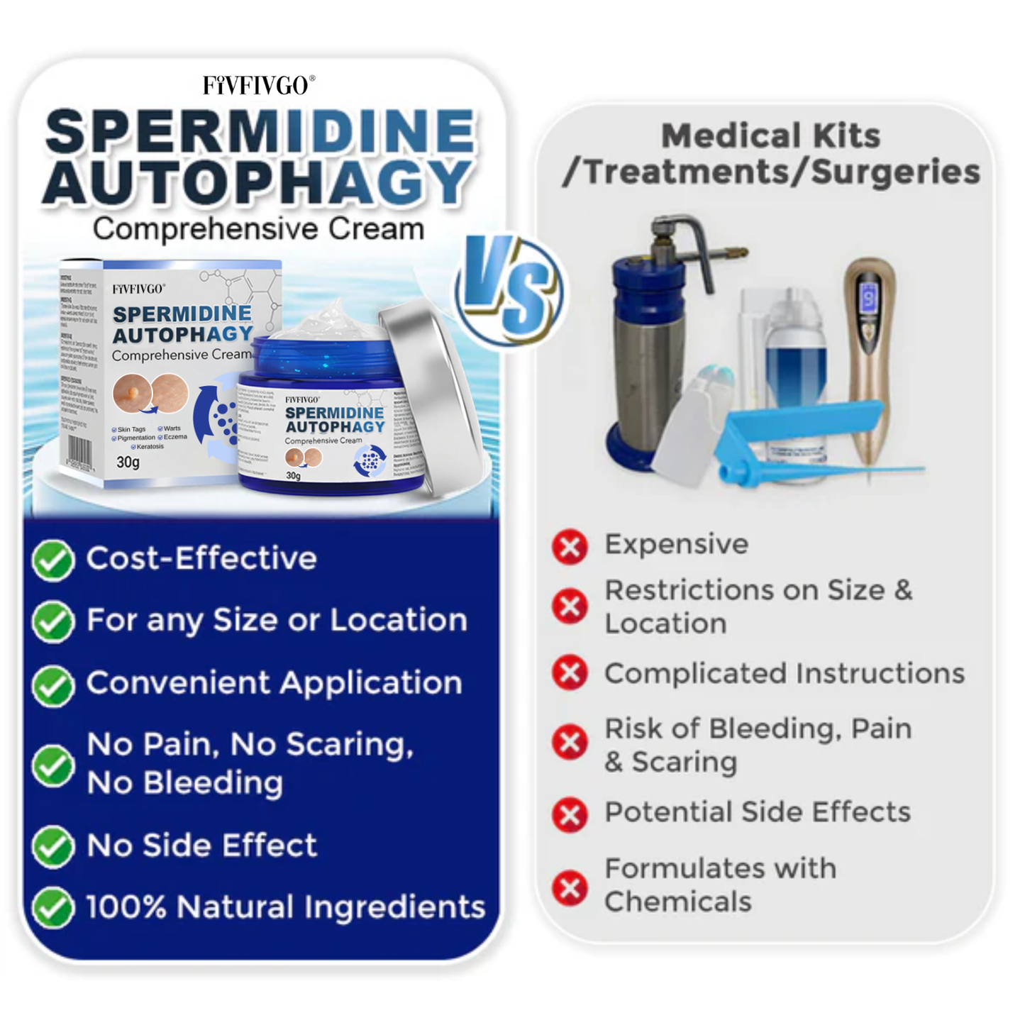 Fivfivgo® Spermidine Autophagy Comprehensive Cream (Treats Skin Tags, Warts, Eczema, Pigmentation, Keratosis)