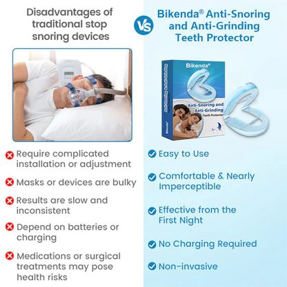 Bikenda® DreamGuard Anti-Snoring & Teeth Grinding Teeth Protector