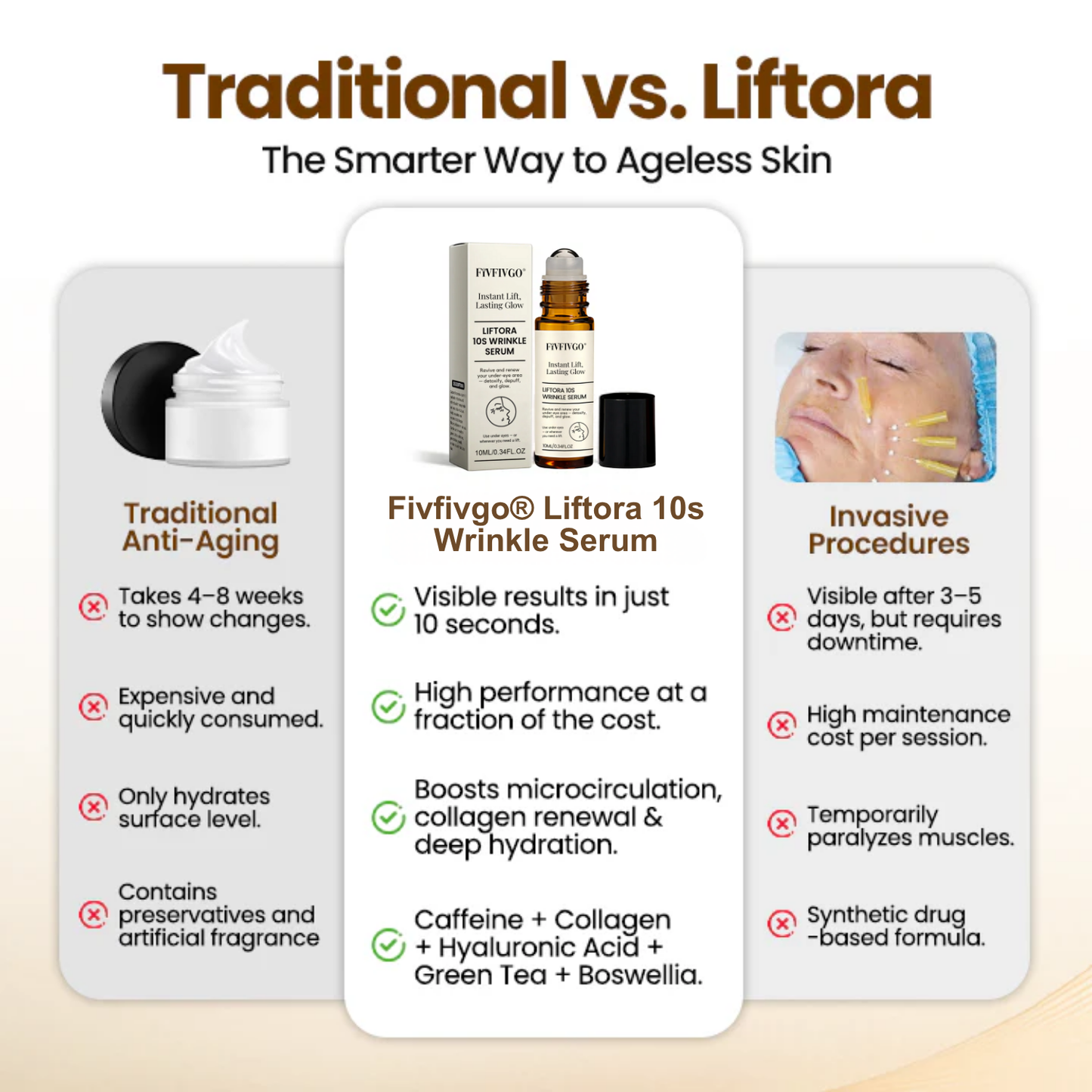 Fivfivgo® Liftora 10s Wrinkle Serum