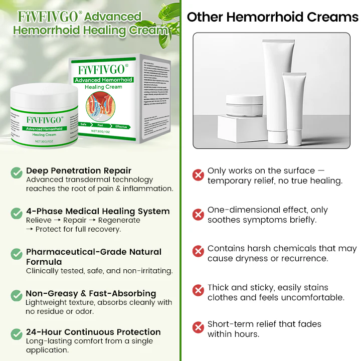 Fivfivgo® Advanced Hemorrhoid Healing Cream