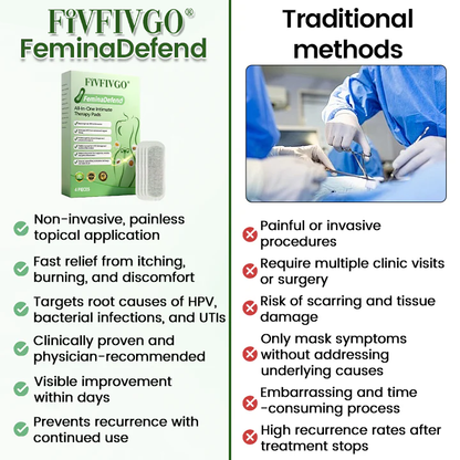 Fivfivgo® FeminaDefend All-In-One Intimate Therapy Pads