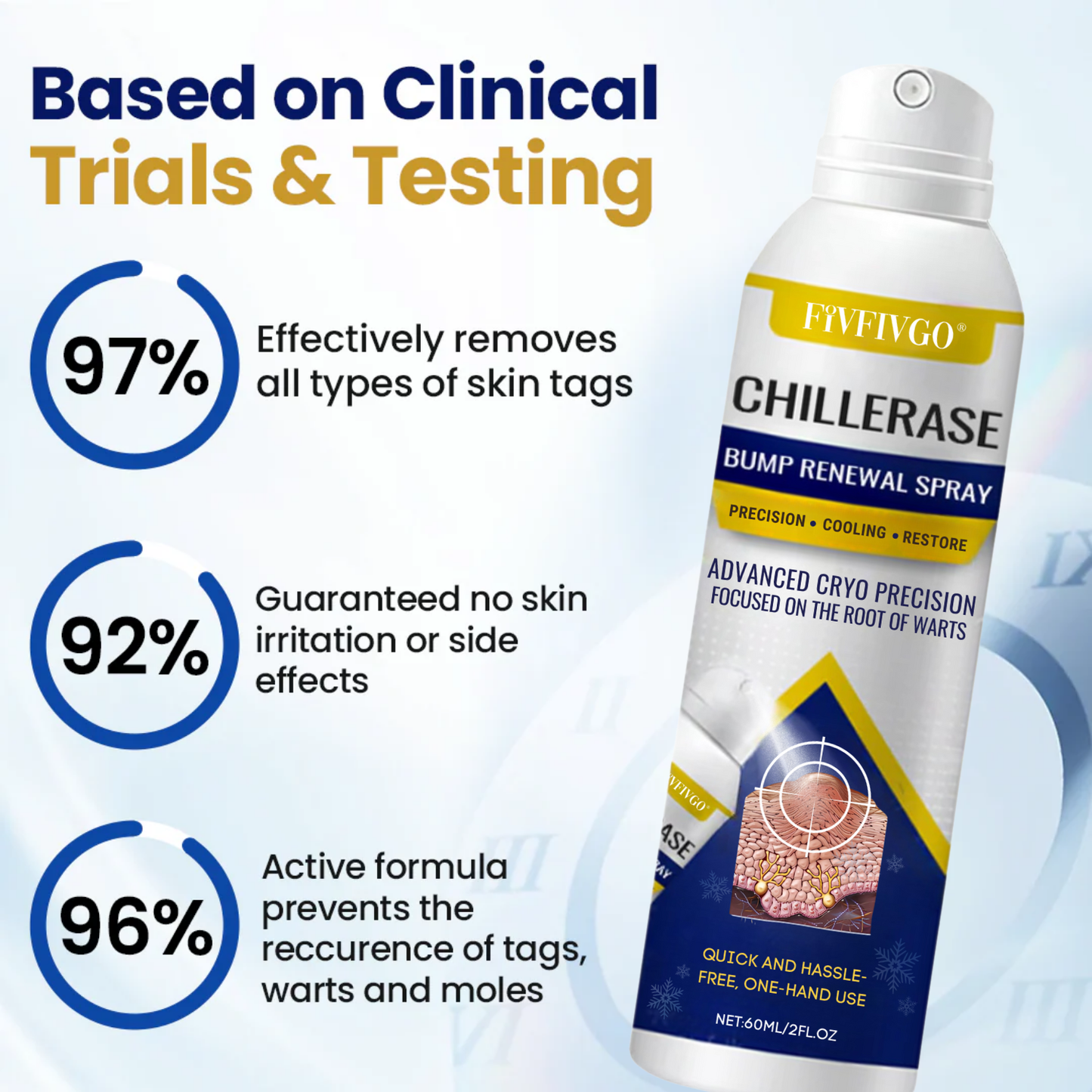 Fivfivgo® ChillErase Bump Renewal Spray