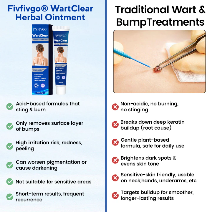 Fivfivgo® WartClear Herbal Ointment
