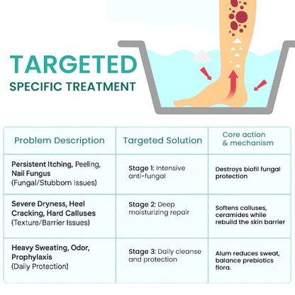 Fivfivgo® ItchBreak Sea Salt Soak