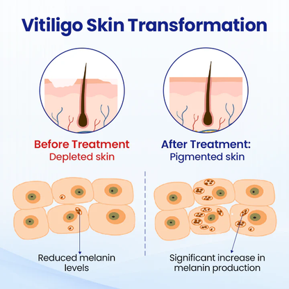 Fivfivgo® VitiClear Herbal Spray