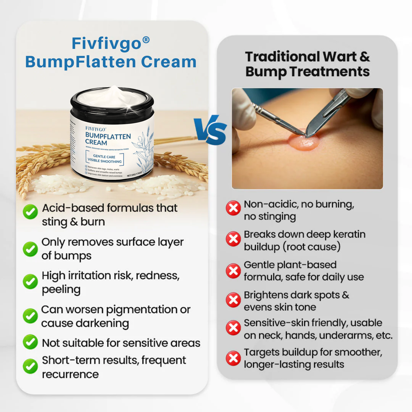 Fivfivgo® BumpFlatten Cream