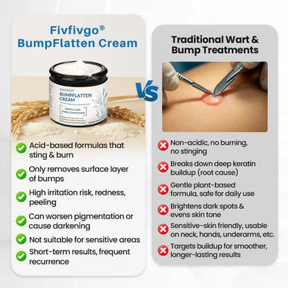 Fivfivgo® BumpFlatten Cream