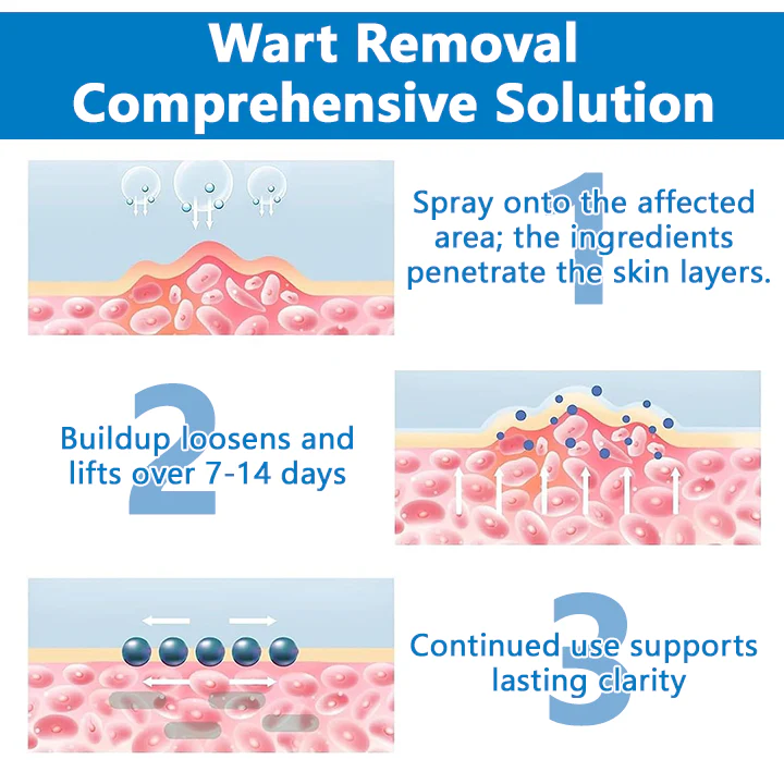 Fivfivgo® Skin Restore Hypochlorous Acid Spray image Fivfivgo® Skin Restore Hypochlorous Acid Spray