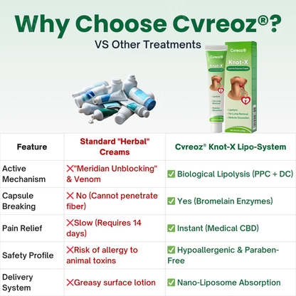 Cvreoz® Knot-X Lipoma Dissolve Cream