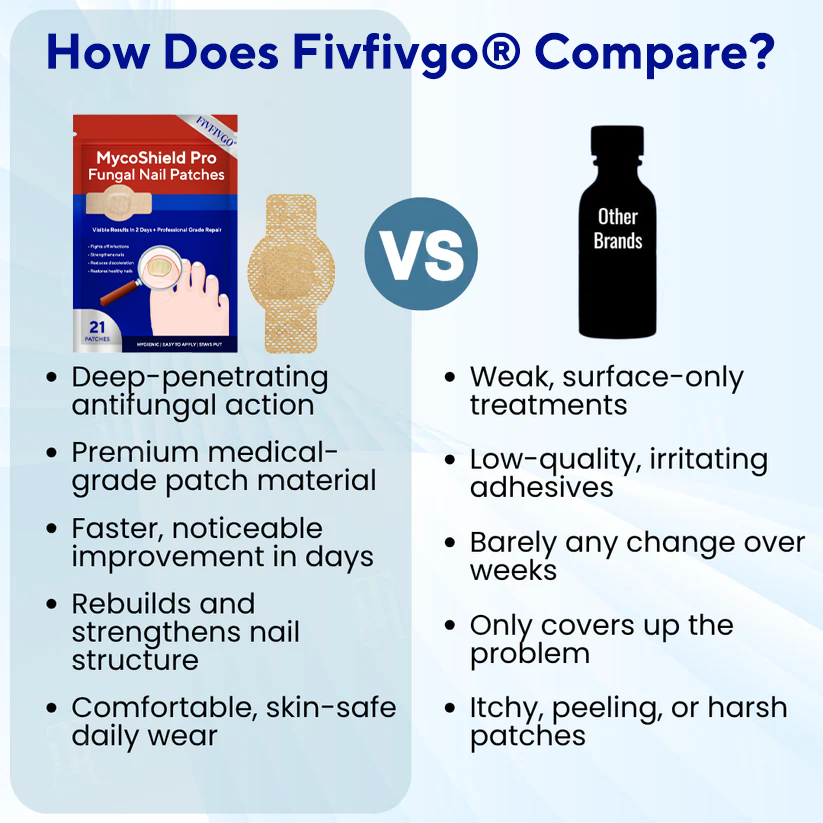 Fivfivgo® MycoShield Pro Fungal Nail Patches 🏥 Visible Results In 2 Days + Professional Grade Repair