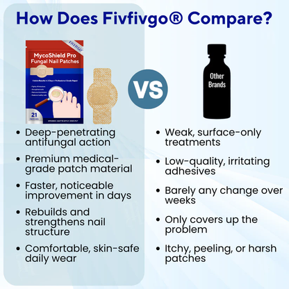 Fivfivgo® MycoShield Pro Fungal Nail Patches 🏥 Visible Results In 2 Days + Professional Grade Repair