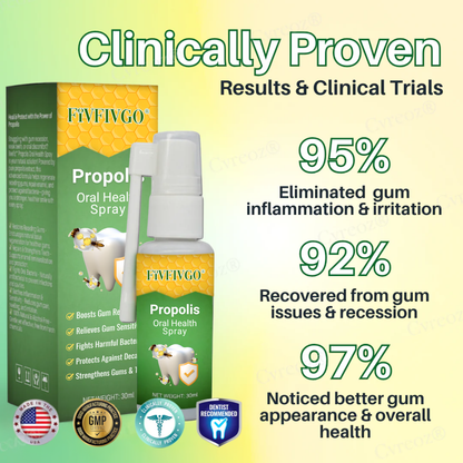 Fivfivgo® Propolis Oral Health Spray