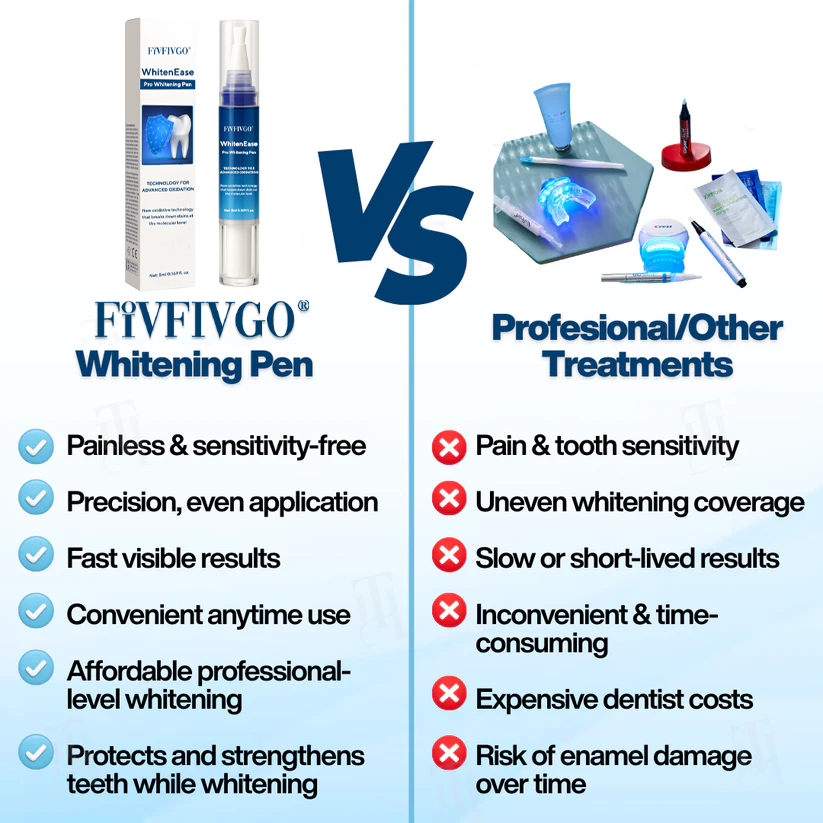 Fivfivgo® WhitenEase Pro Whitening Pen