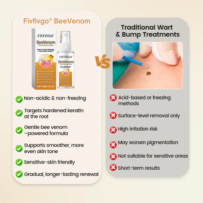 Fivfivgo® BeeVenom Wart Renewal Spray