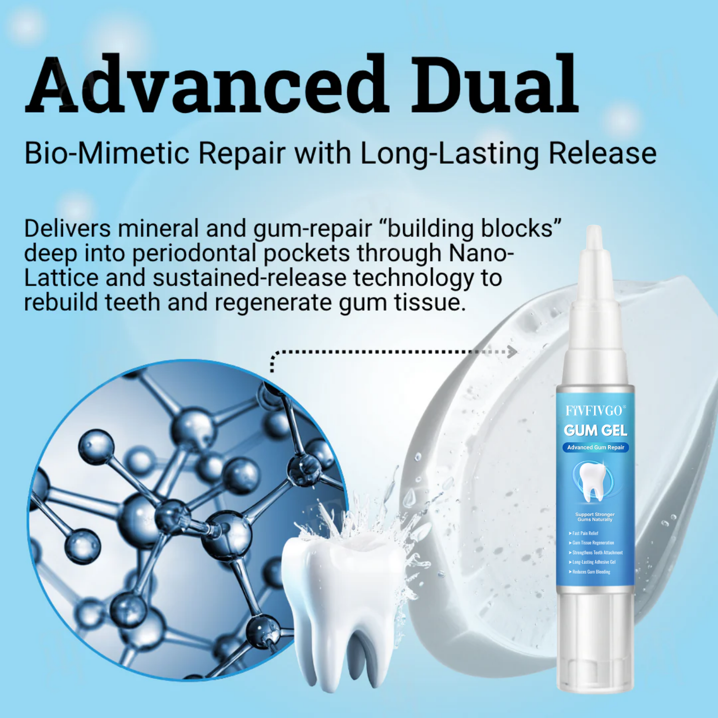 Fivfivgo® Gum Gel