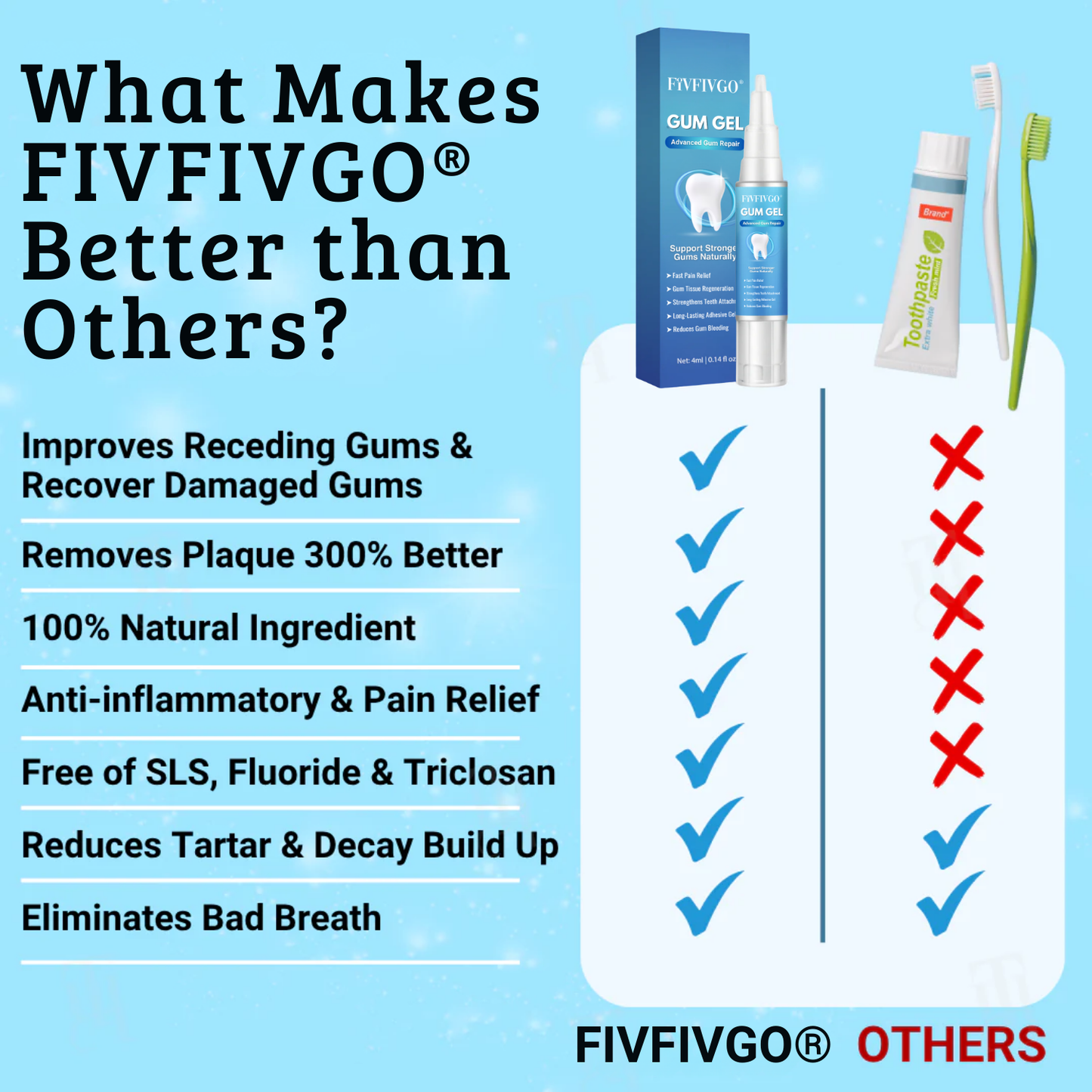 Fivfivgo® Gum Gel