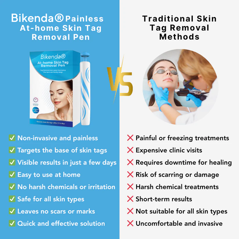 Bikenda® Painless At-home Skin Tag Removal Pen