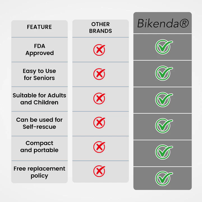 Bikenda® LifeAegis Anti-Choking Device
