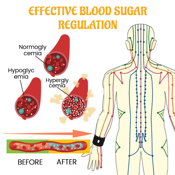 Fivfivgo™ SugarBalance Wristband