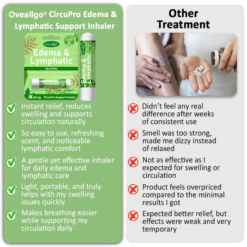Oveallgo® CircuPro Edema & Lymphatic Support Inhaler
