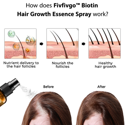 Fivfivgo™ Biotin Hair Growth Essence Spray