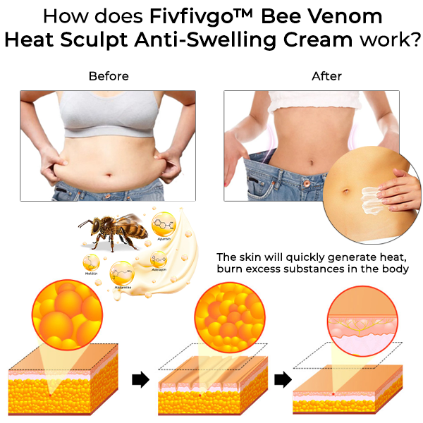 Fivfivgo™ Bee Venom Heat Sculpt Anti-Swelling Cream