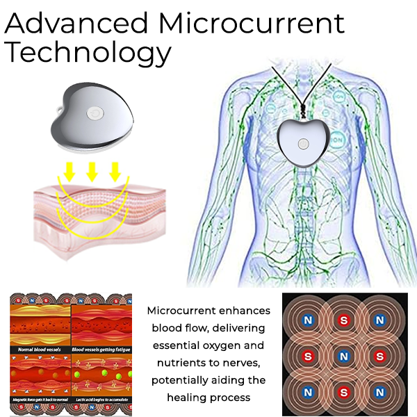 Fivfivgo™ Stress-Reducing Microcurrent Device for Balanced Appetite & Weight Loss