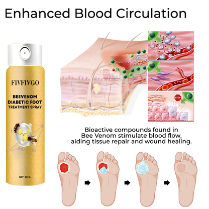 Fivfivgo™ BeeVenom Diabetic Foot Treatment Spray