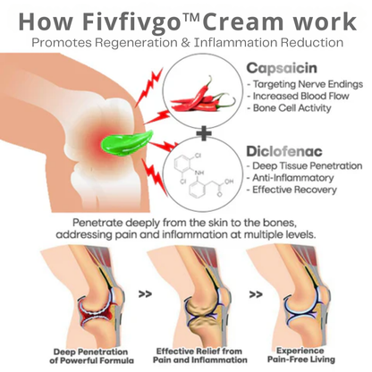 Fivfivgo™ DualAction Bone & Joint Healing Cream