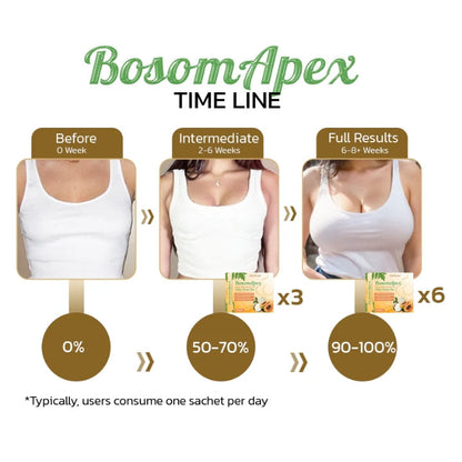 Fivfivgo™ BosomApex Pueraria Mirifica Papaya Patch