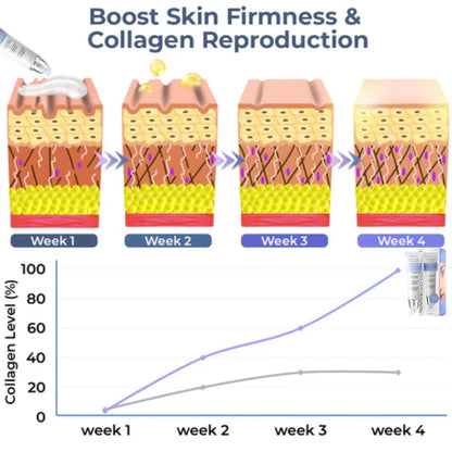 Fivfivgo™ Advanced Collagen Complete Eye Cream