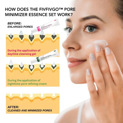 Fivfivgo™ Pore Minimizer Essence Set