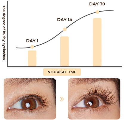 Fivfivgo™ GROMAX Eyelash Enhancer Serum