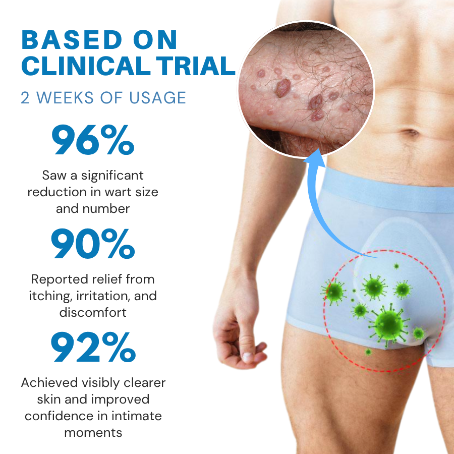 Oveallgo® HPV Genital Warts Relief Cream PRO